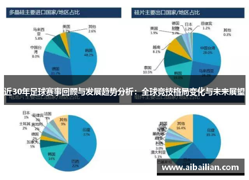 近30年足球赛事回顾与发展趋势分析：全球竞技格局变化与未来展望